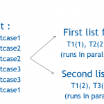 Running UI tests in parallel mode