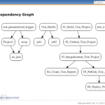 Managing dependent jobs in Jenkins