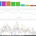 Profiling .NET performance issues