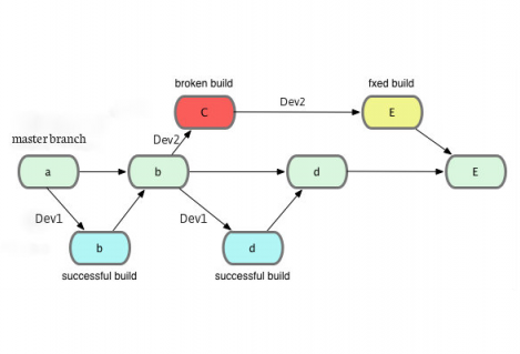 PicScout Blog - Engineering