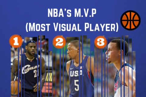 NBA MVP Insights for Business
