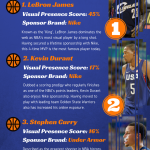 Can Image Recognition Technology Help NBA Stars?