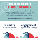 Visual Impact of French Presidential Candidates [Infographic]