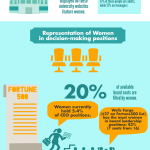 Visibility In Digital Marketing: Where Are All The Women?