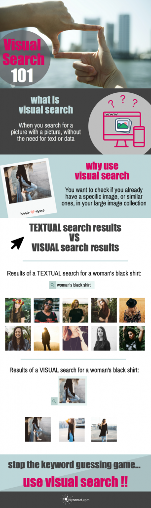Visual Search 101