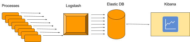 Logstash Aggregations - starting point