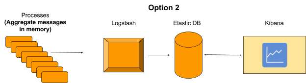 Logstash Aggregations - option 2
