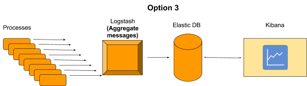Logstash Aggregations - option 3